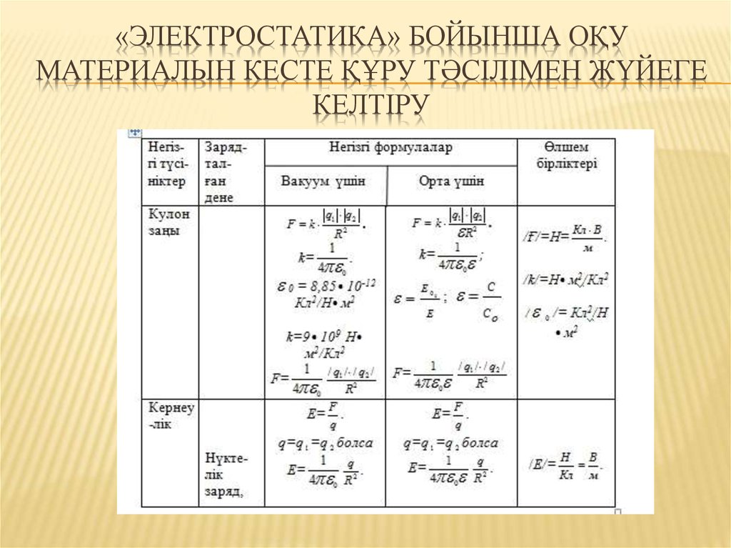 Электростатика. Электродинамика+есептер.