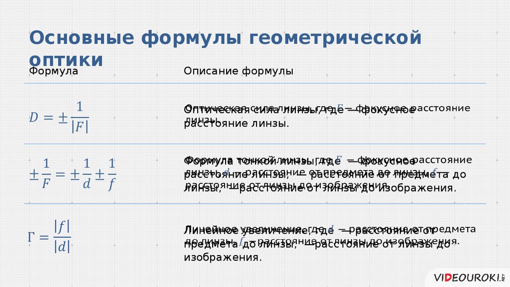 Сравните оптические плотности граничащих сред в случаях приведенных на рисунке