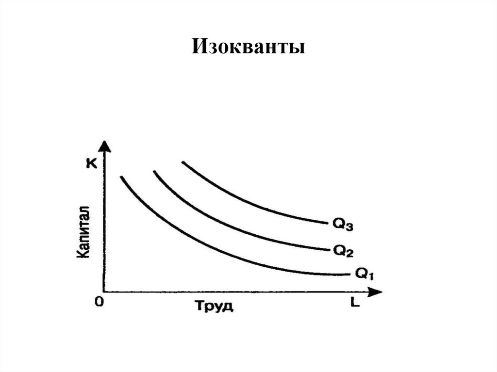 Карта изоквант это