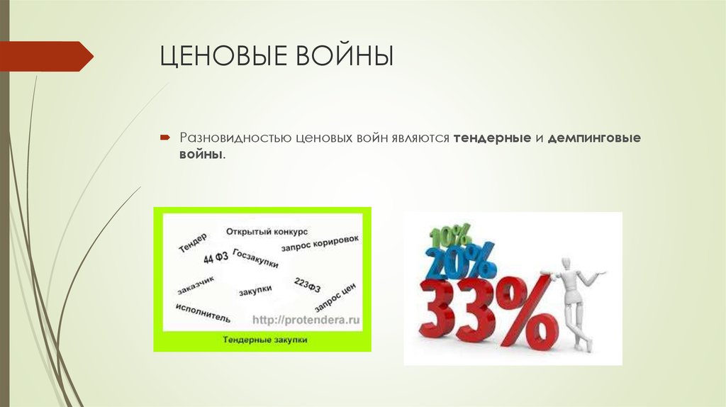 ЦЕНОВЫЕ ВОЙНЫ