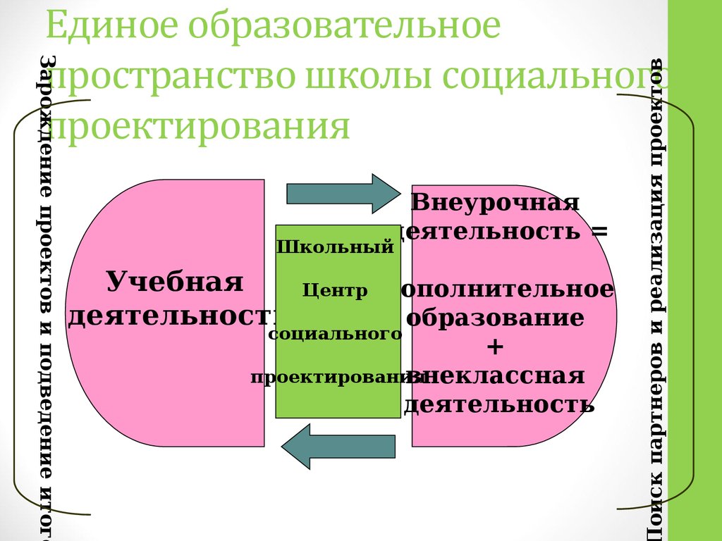 Образовательное пространство школы