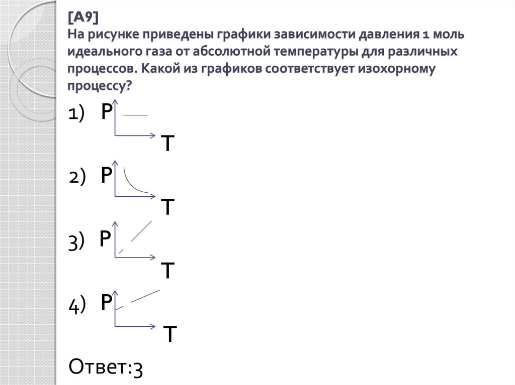 Какая из приведенных зависимостей описывает