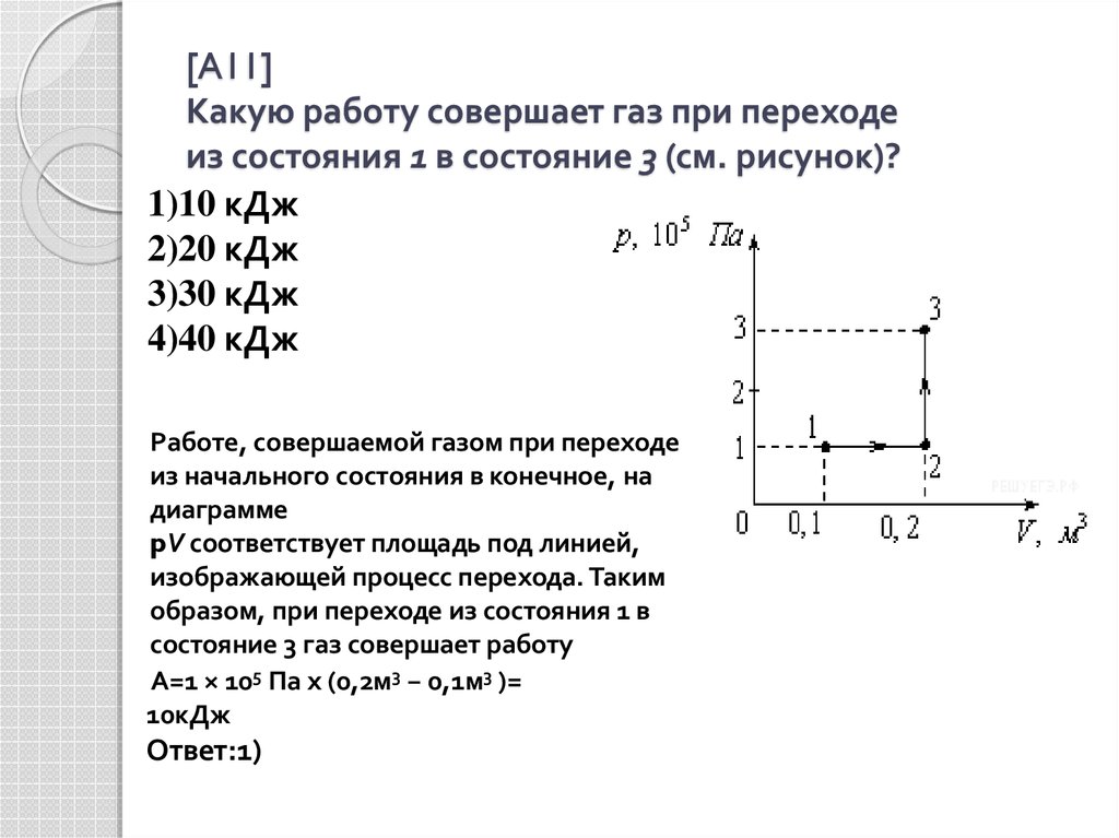 Работа совершаемая газом