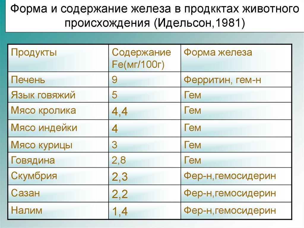 Смесь с повышенным содержанием железа фото 22