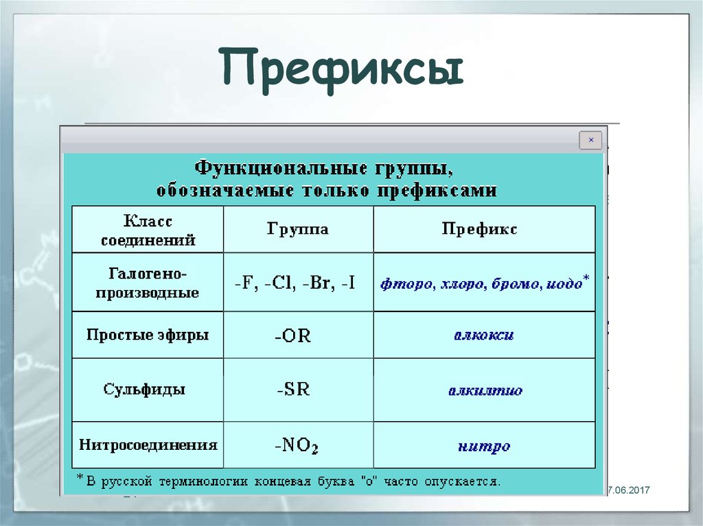 Префикс это простыми словами. Префикс. Префикс пример. Префикс примеры в русском языке. Префикс это в русском языке.