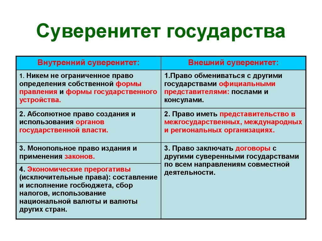 Внешний суверенитет государства