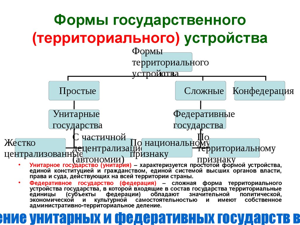 Территориально государственное устройство это