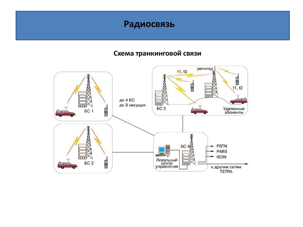 Структурная схема системы радиосвязи