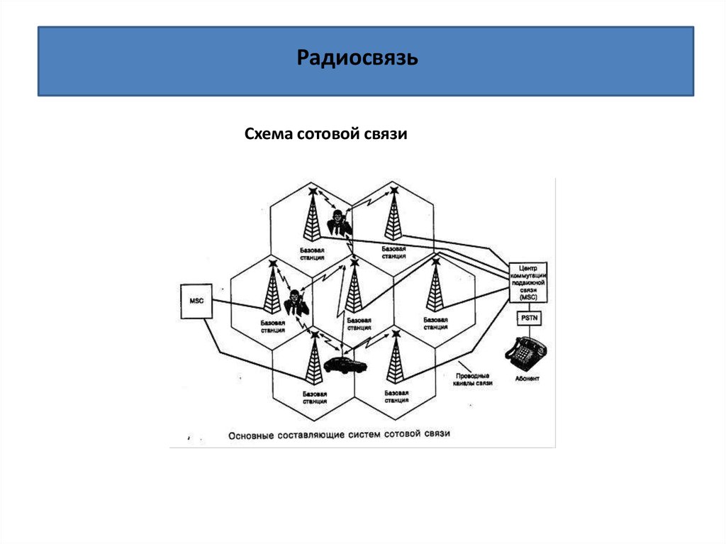 Схема мобильной связи