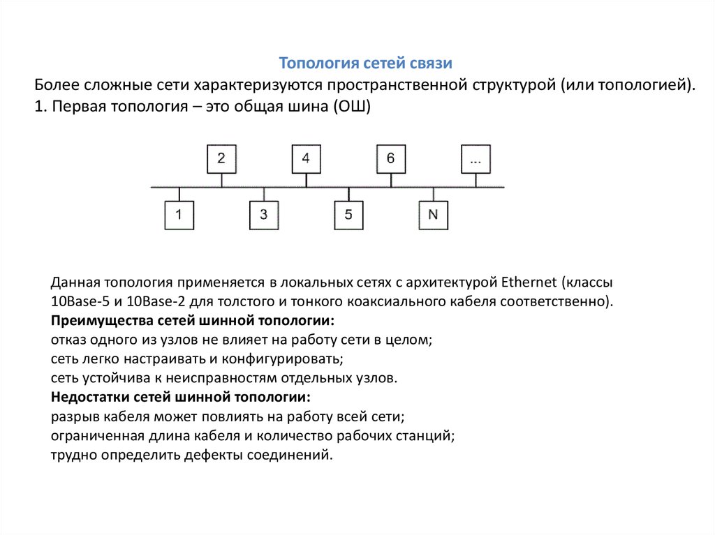 Топология сетей связи