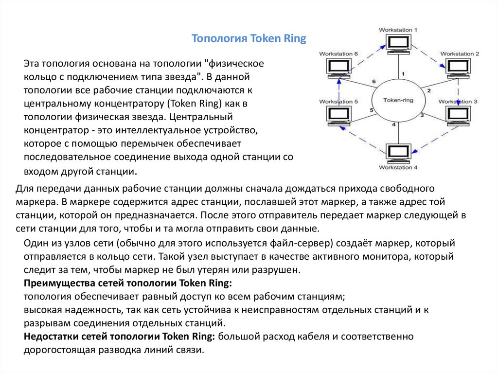 Правила станции и сети. Технология маркерного кольца token Ring.. Топология технологии token Ring. Топологии сети, типа 