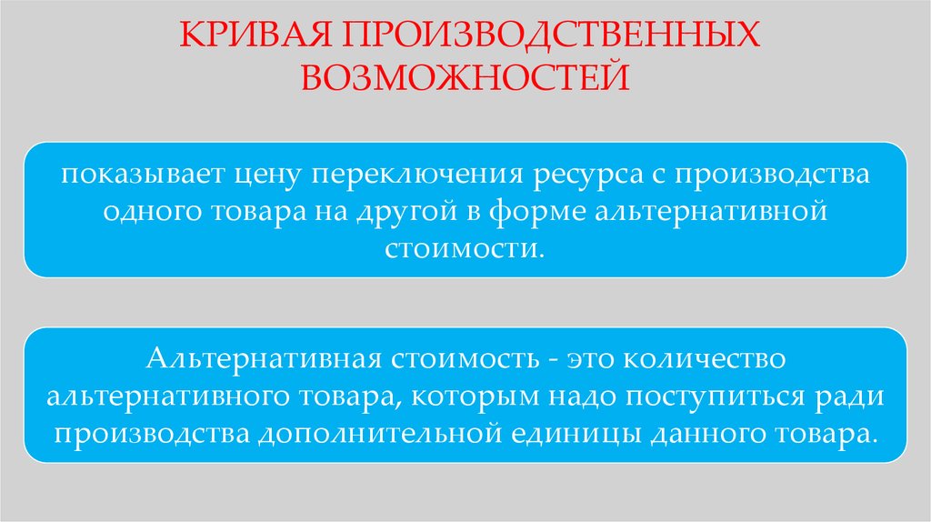 Показал возможности. Формы и типы общественного производства.