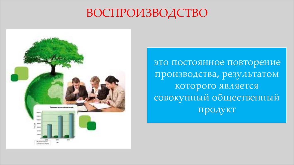 Постоянно это. Воспроизводство это. Экономическое воспроизводство. Воспроизводство экономического продукта. Общественное воспроизводство иллюстрации.