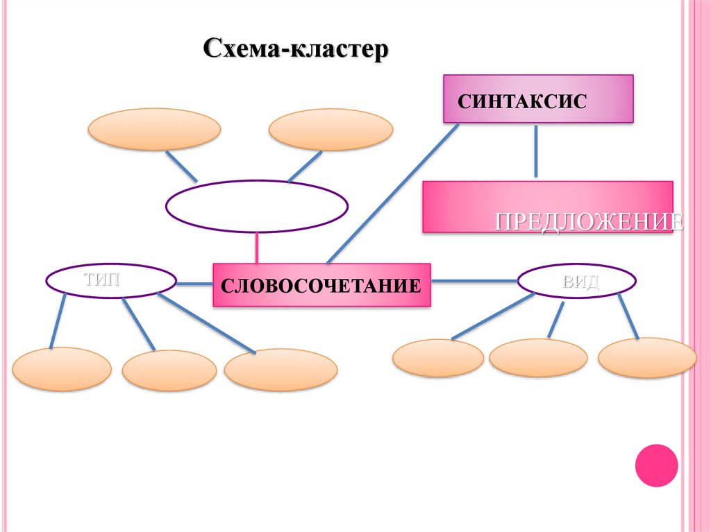 Связи простых предложений