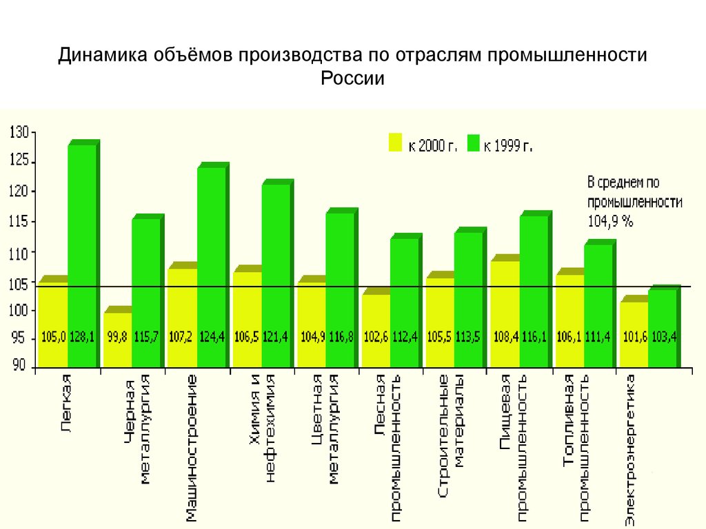 Объемы производства легкой промышленности