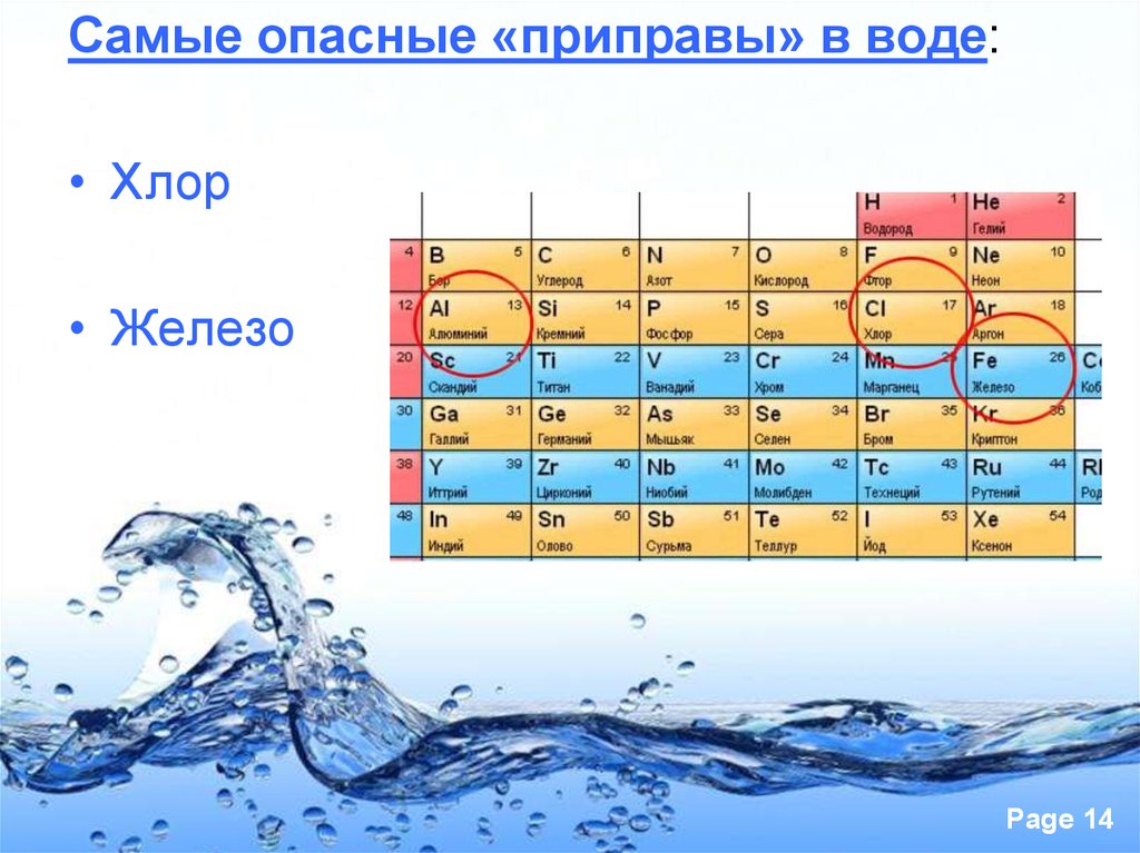 Состав хлора в воде