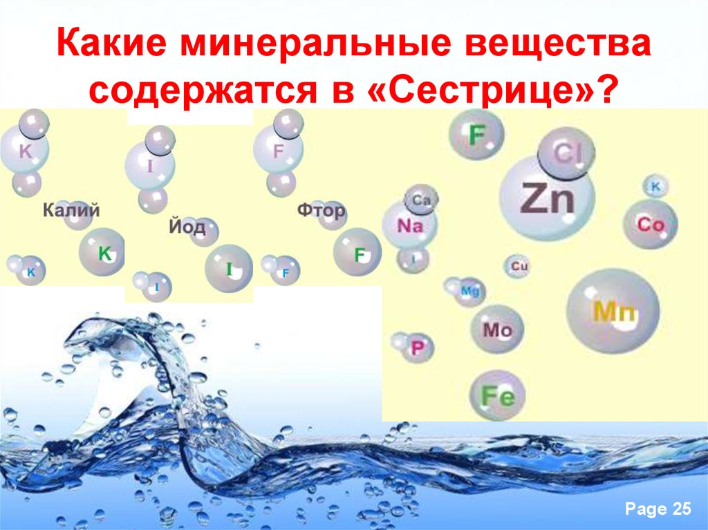 Водное соединение 6. Вода это вещество. Микроэлементы в воде. Вещества содержащиеся в воде. Элемент воды.