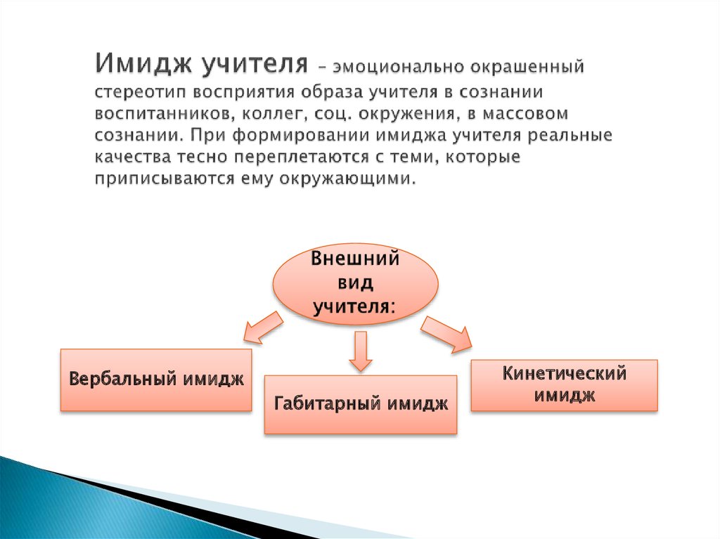 Проект образ идеального учителя