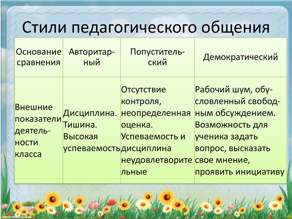 Демократический стиль педагогического общения картинки