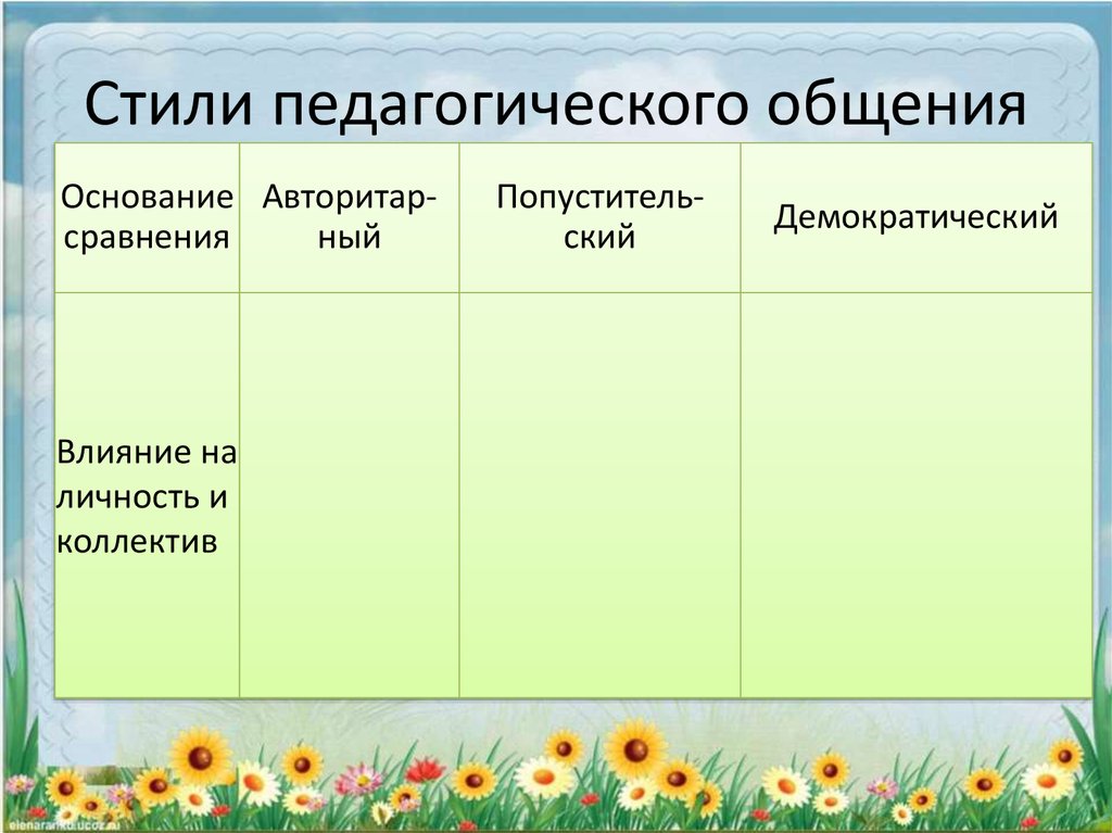 Схема стили педагогического общения