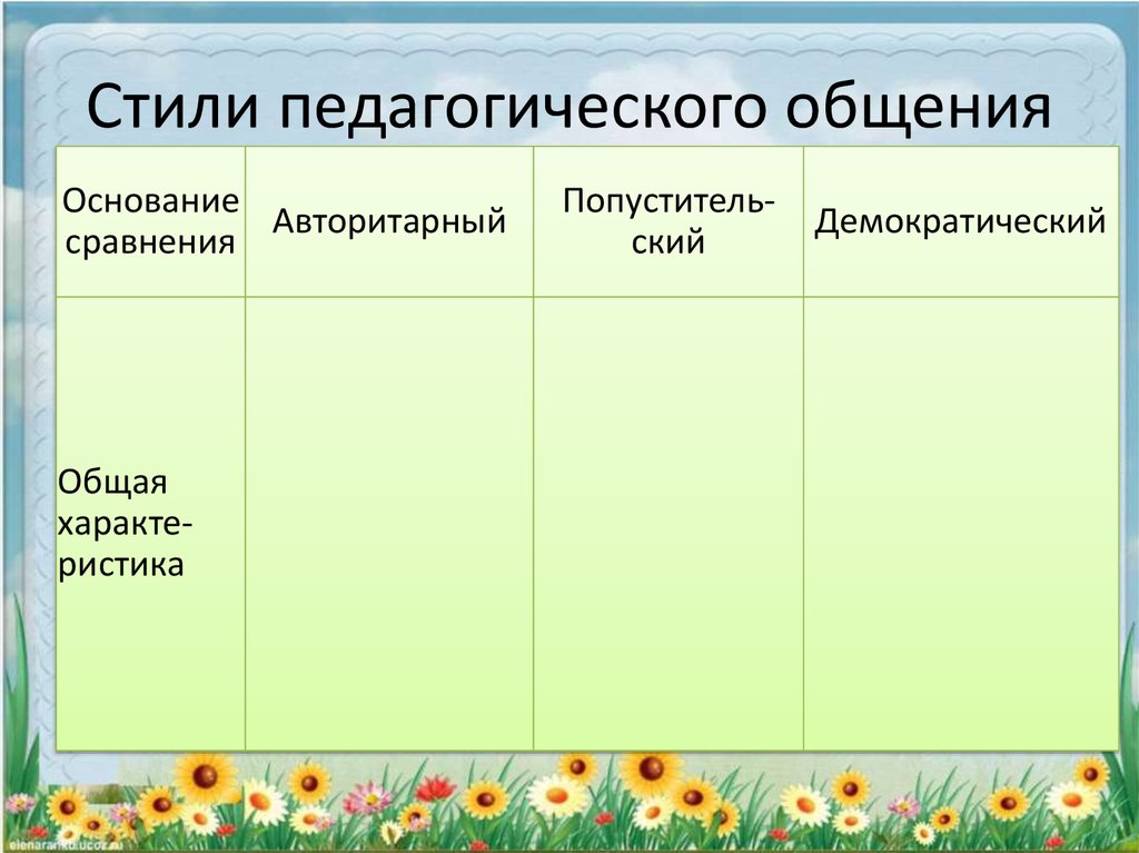 Плюсы И Минусы Стилей Педагогического Общения