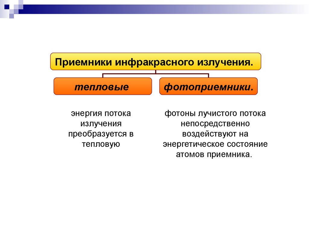 Приемники излучения презентация