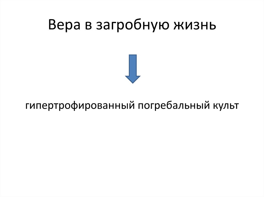 Вера в загробную жизнь