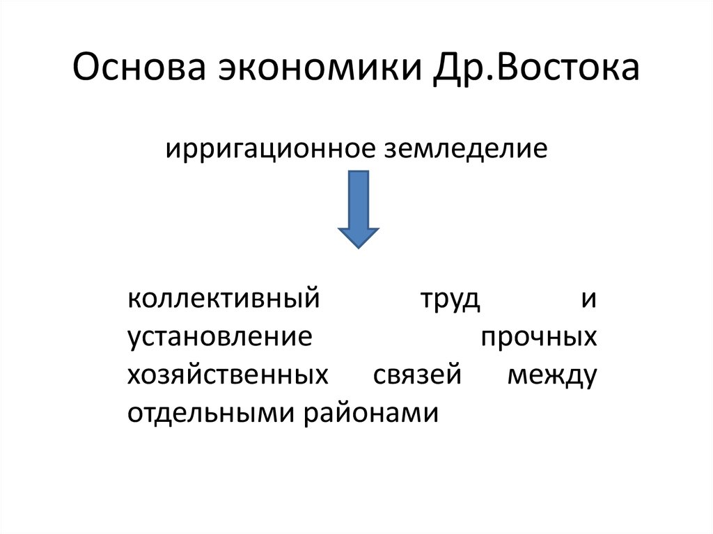 Основа экономики Др.Востока