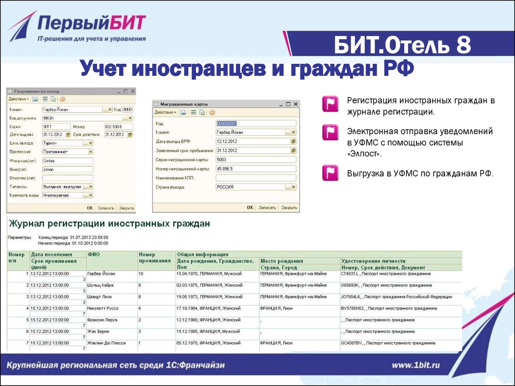 Расчет по иностранцам. Элпост для гостиниц. Автоматизированная система Элпост. Программа Элпост для гостиниц. Система учета в гостинице.