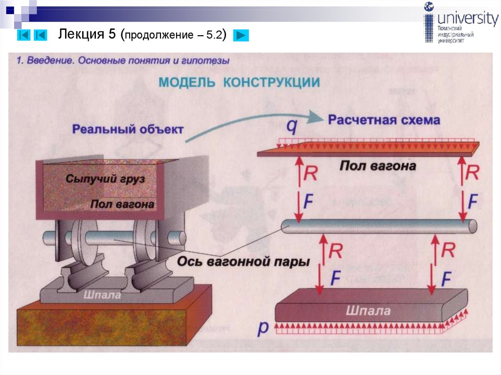 Реальный объект и расчетная схема в сопротивлении материалов