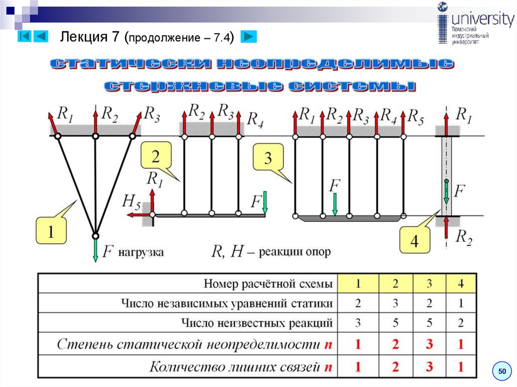 В сопротивлении материалов приняты следующие типы расчетных схем