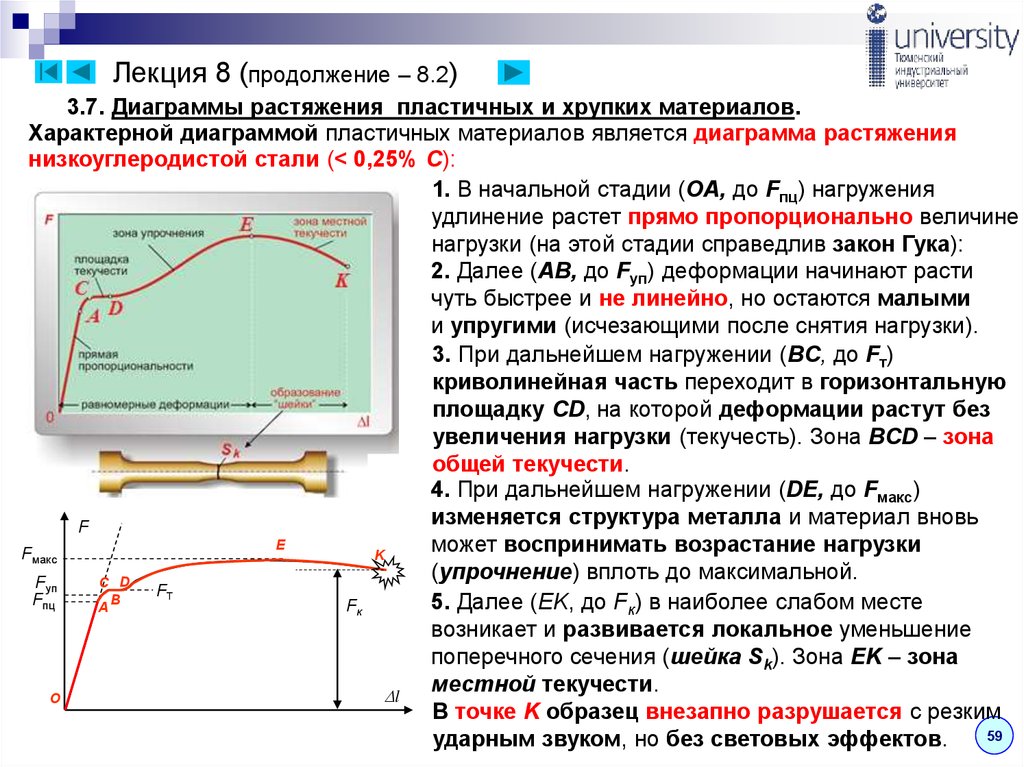 Испытание на растяжение образцов из малоуглеродистой стали с получением диаграммы растяжения