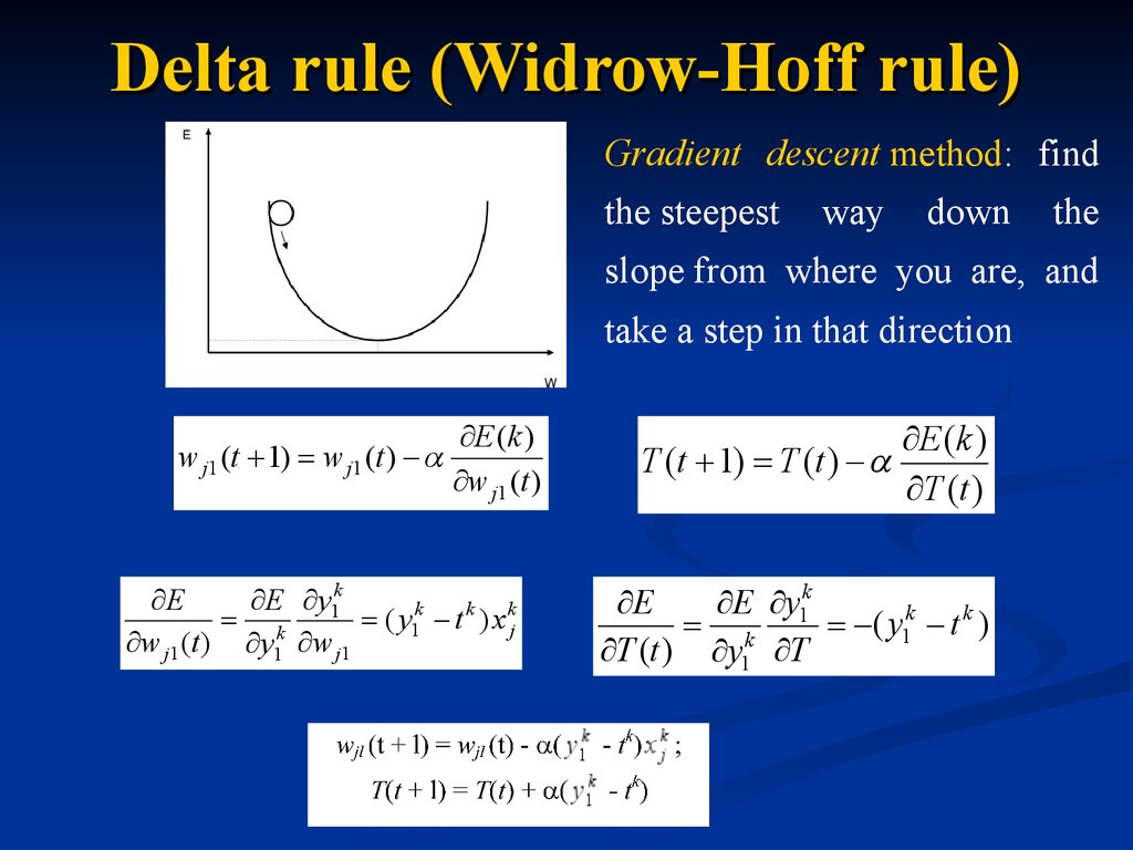 Delta rule (Widrow-Hoff rule)