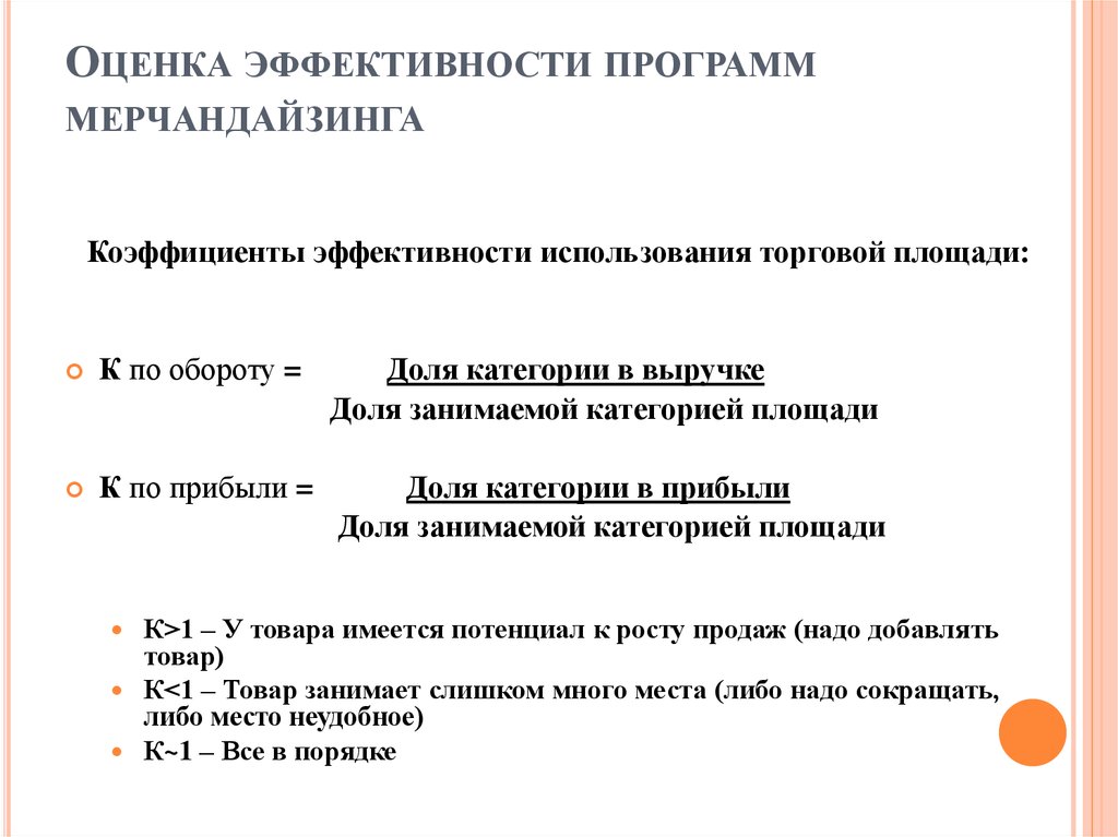 Эффективность использования площади торгового зала