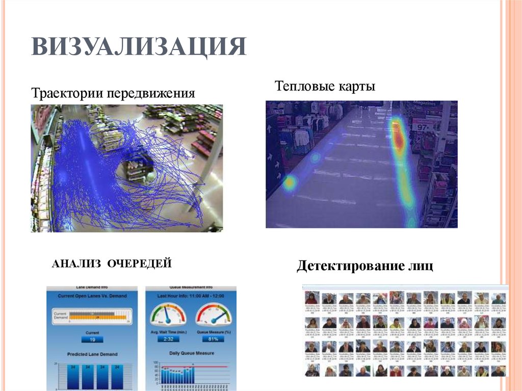 Тепловая карта сайта