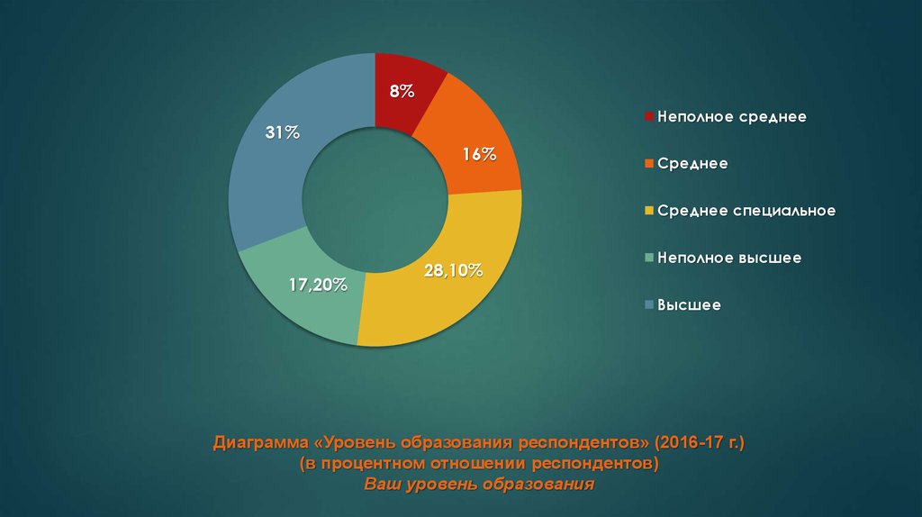 Неполное среднее. Неполное среднее образование это. Неполное среднее специальное образование это. Среднее высшее неполное высшее. Среднее неполное среднее.