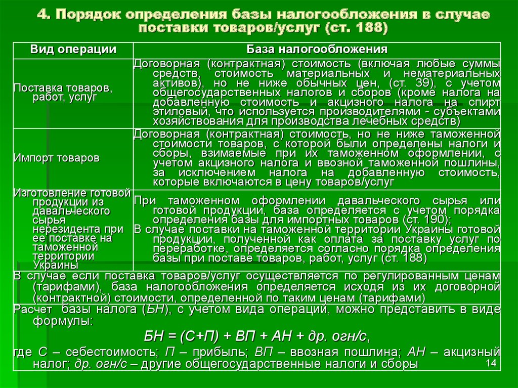 Размер налоговых сборов