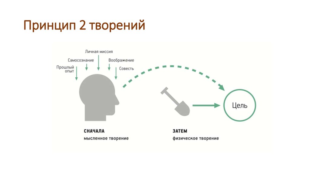 Картинка личная миссия