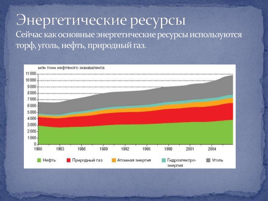 Энергетический кризис презентация