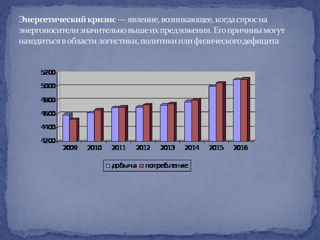 Энергетический кризис презентация