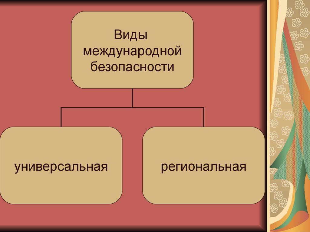 Делимитация. Виды территорий в международном праве. Территория со смешанным правовым режимом в международном праве. Смешанные территории в международном праве. Понятие и виды территорий в международном праве.