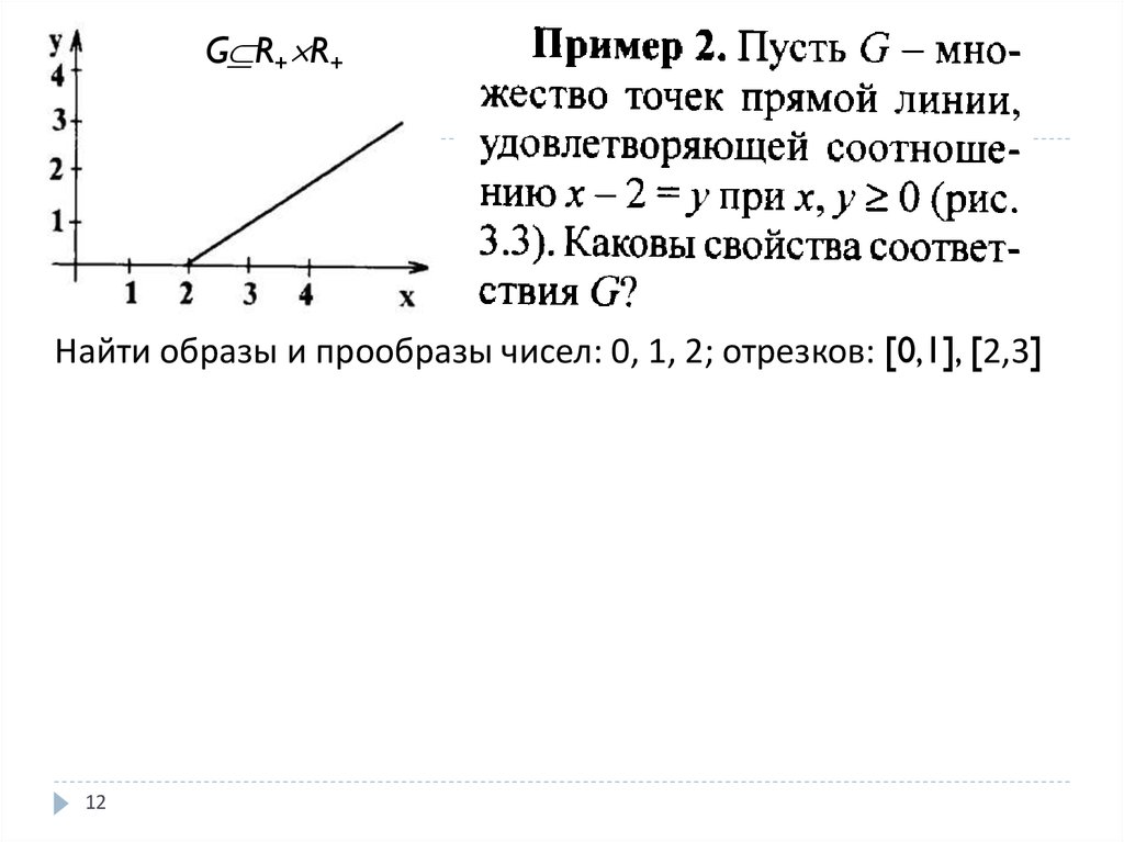 Область определения функции g отрезок 2. Образ и прообраз дискретная математика. Образ и прообраз соответствия. Что такое прообраз точки на графике.