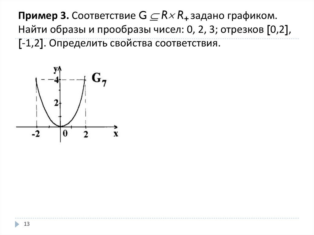 По заданному графику найдите. Найти образы и прообразы чисел. Образ и прообраз дискретная математика. Прообраз на графике. Нахождение образа и прообраза.