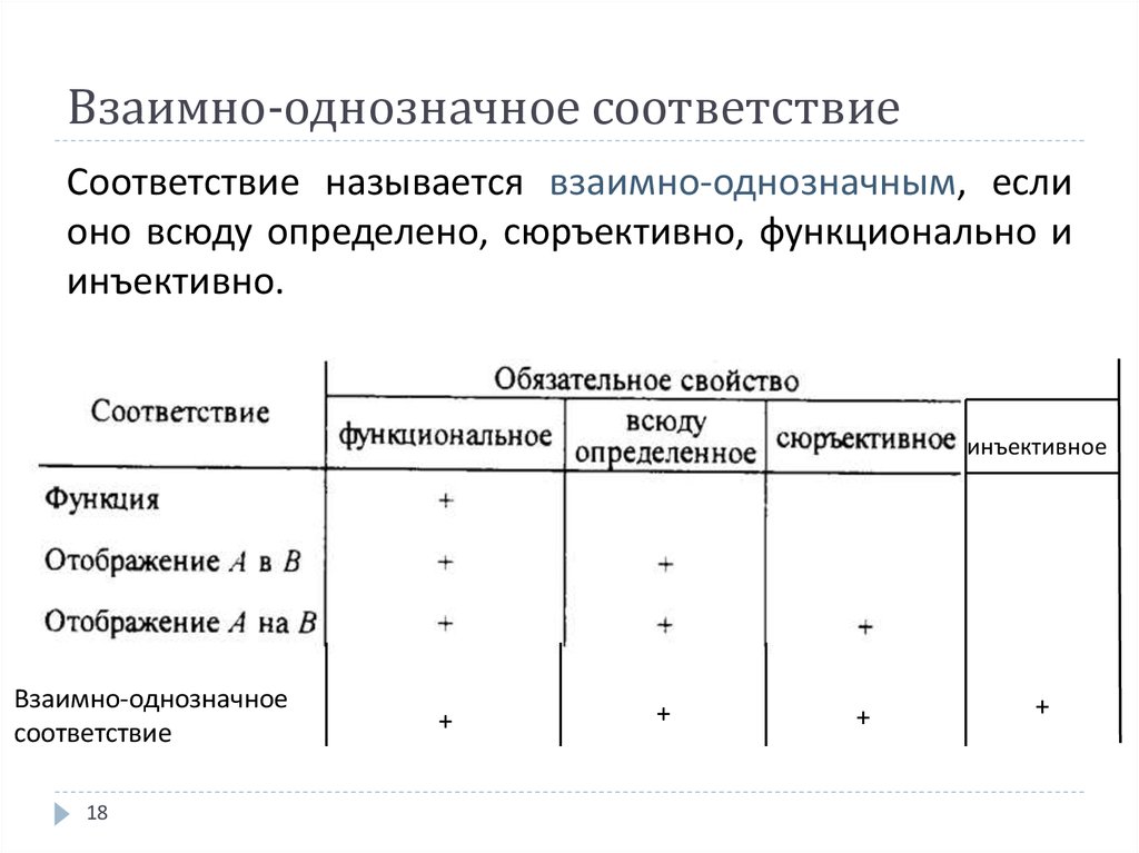 Отношение взаимно однозначного соответствия