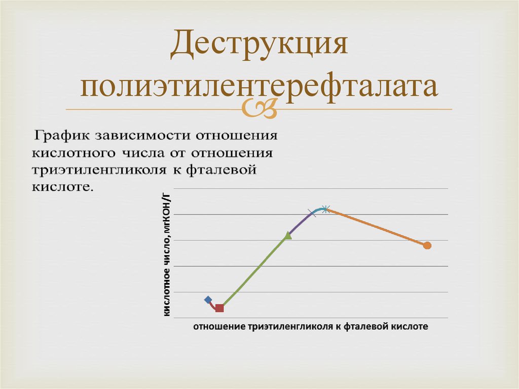 Синтез олигомеров этиленгликоля и терефталевой кислоты - презентация онлайн