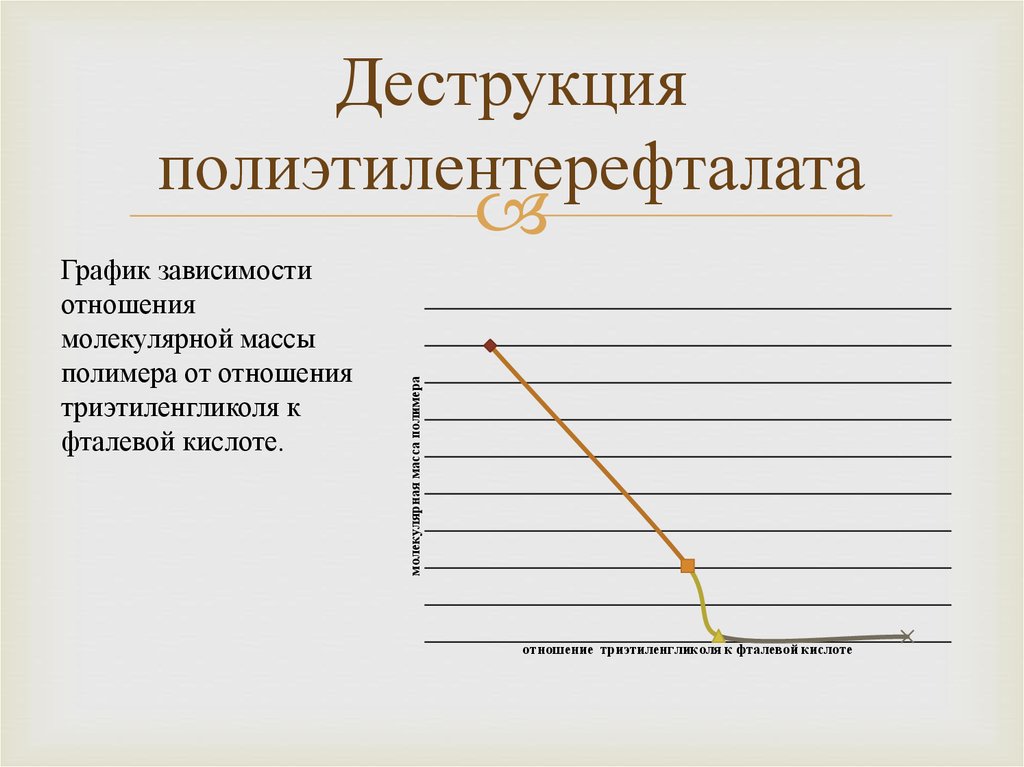 Деструкция полиэтилентерефталата