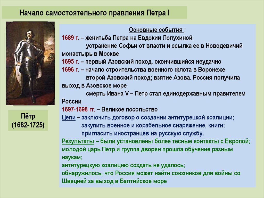 Царствование петра 1. Основные события начало правления Петра 1. Начало самостоятельного царствования Петра 1. События период правления Петра 1 кратко. 1689 Событие Петр 1.