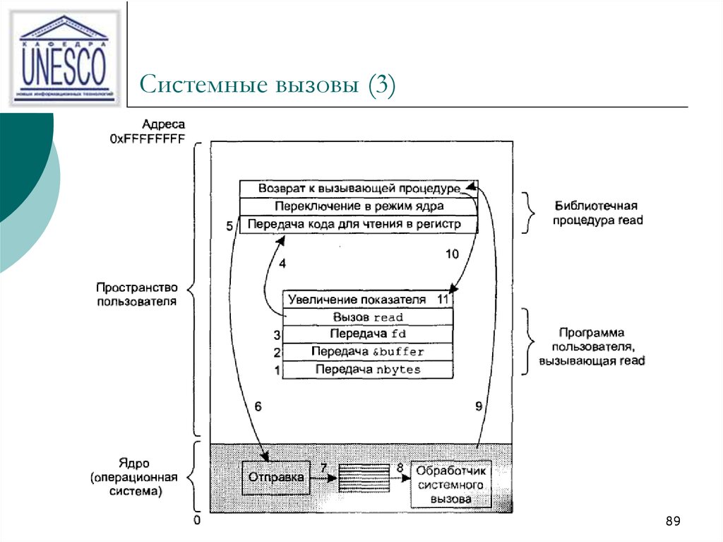 Системные вызовы презентация