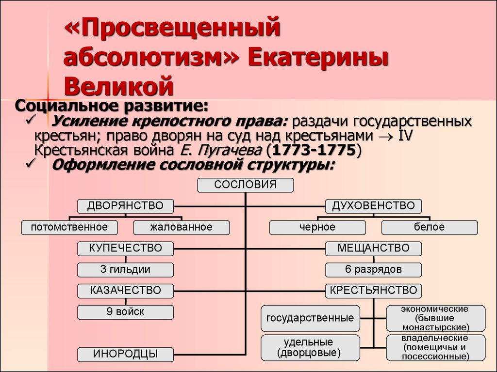 Схема по екатерине 2