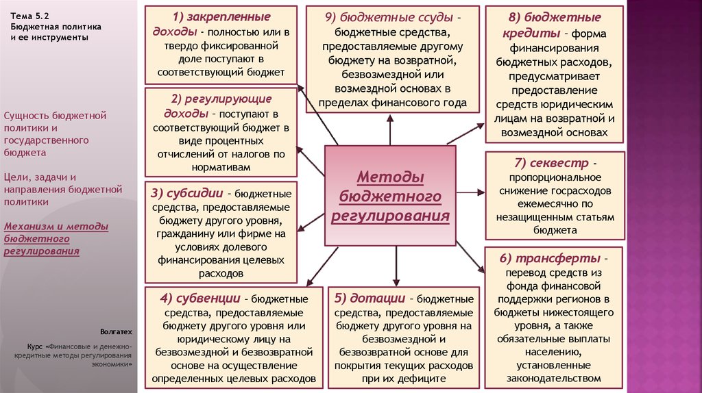 Средства предоставляемые на безвозвратной основе